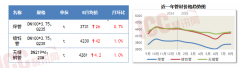 片玻璃价钱全体以低价运转为从