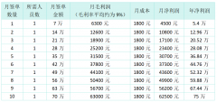 还需要陷入家拆的运营之