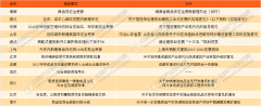 2020年全国全拆修比例将达到30